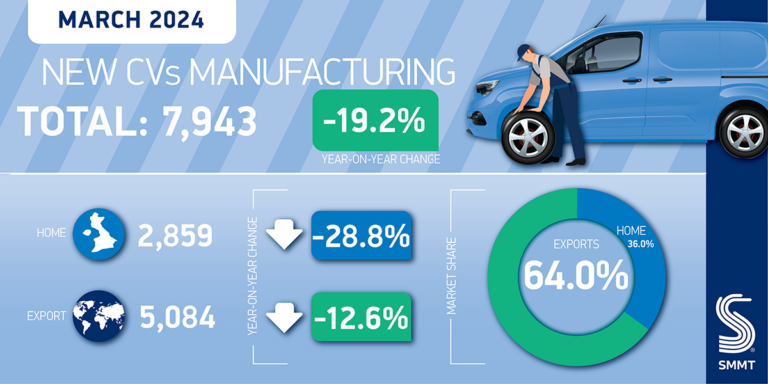 CV Manufacturing twitter graphic Mar 2024 01