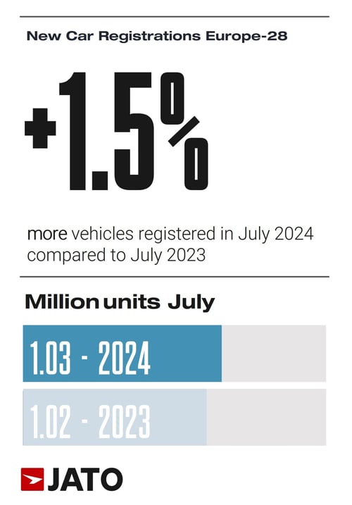 European20car20regs20July202024