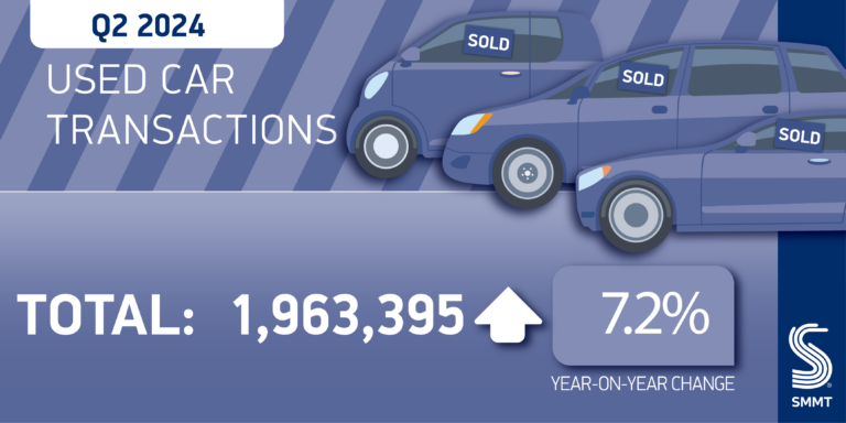 Used Cars twitter graphic 2024 01 1