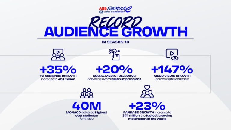 AUDIENCE GROWTH 16X9 01