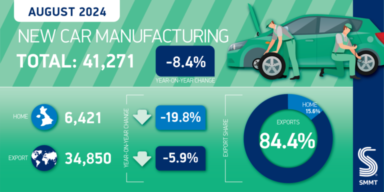 Car Manufacturing twitter graphic August 2024 01