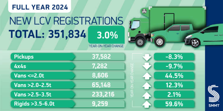 New LCV regs summary Nov 24 01 1